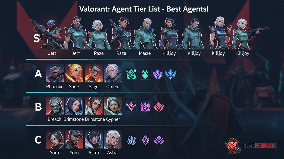 Valorant: Agent Tier List - Best Agents!